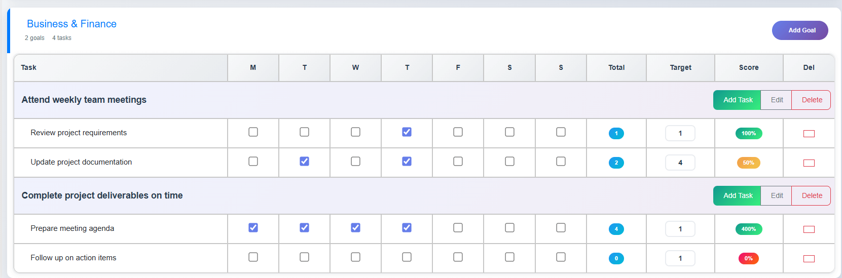 Goals and tasks screen of 12-week-year system